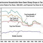 and-income-tax-just-keeps-getting-lower-and-lower-for-the-rich