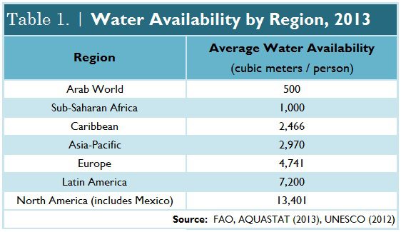 Water_Scarcity_Table_1