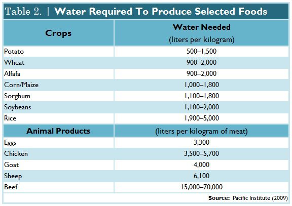 Water_Scarcity_Table_2