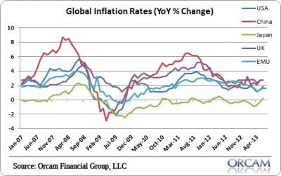 inflation-400x251