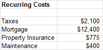 recurring costs