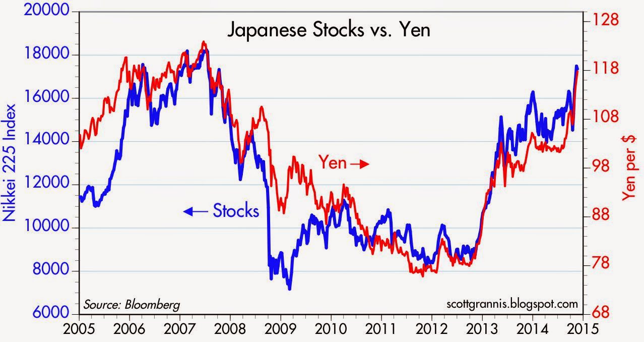 stocks yen