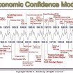 economic confidence model 2